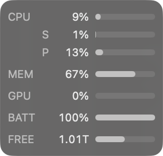 The panel with bar gauges for CPU and its clusters, memory, GPU, battery, and free space.